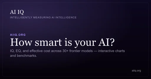 AI IQ