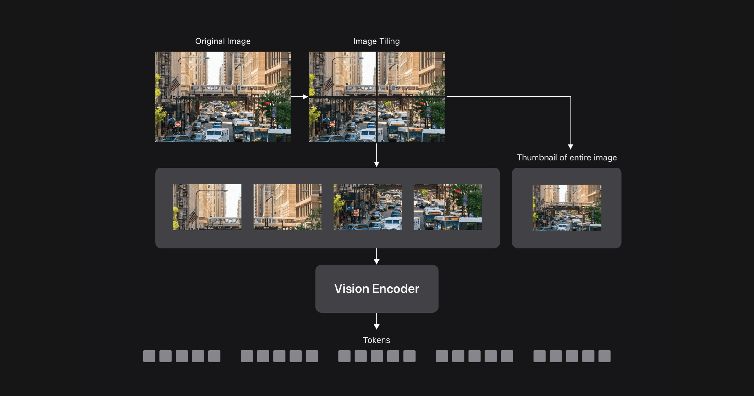 Apple's FastVLM Targets More Efficient Vision-Language AI