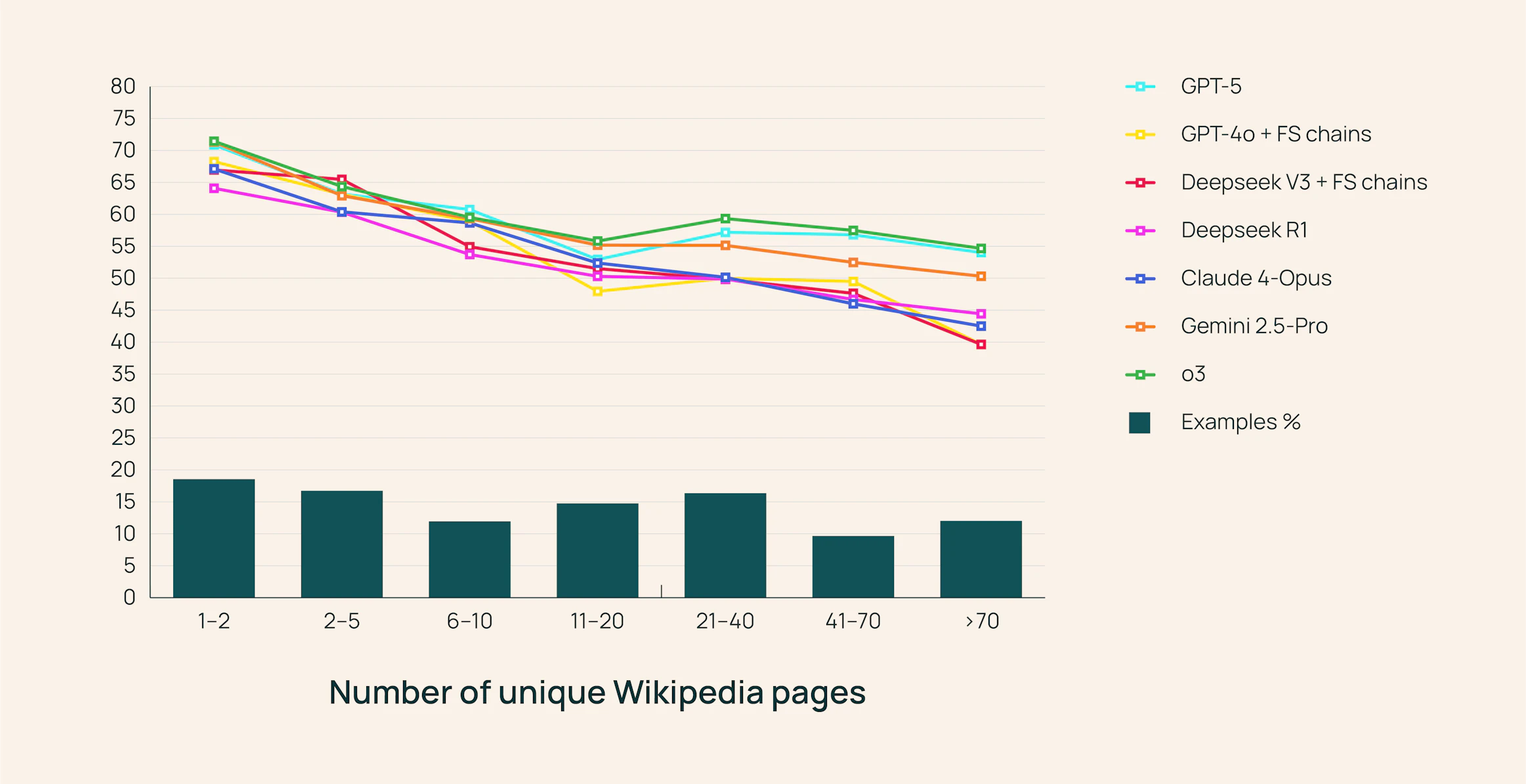 MoNaCo Benchmark: A New Standard for Complex Question Answering