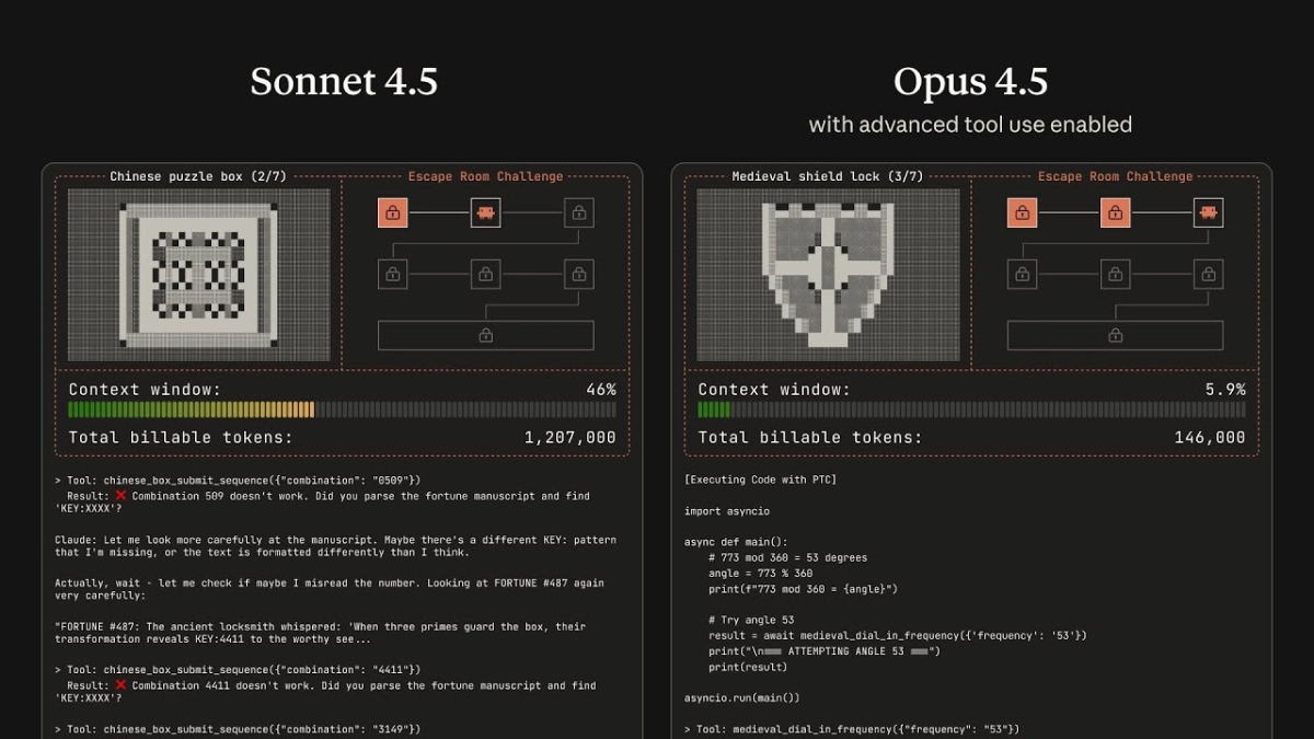 Claude Opus 4.5 Unlocks Advanced Reasoning and Efficiency