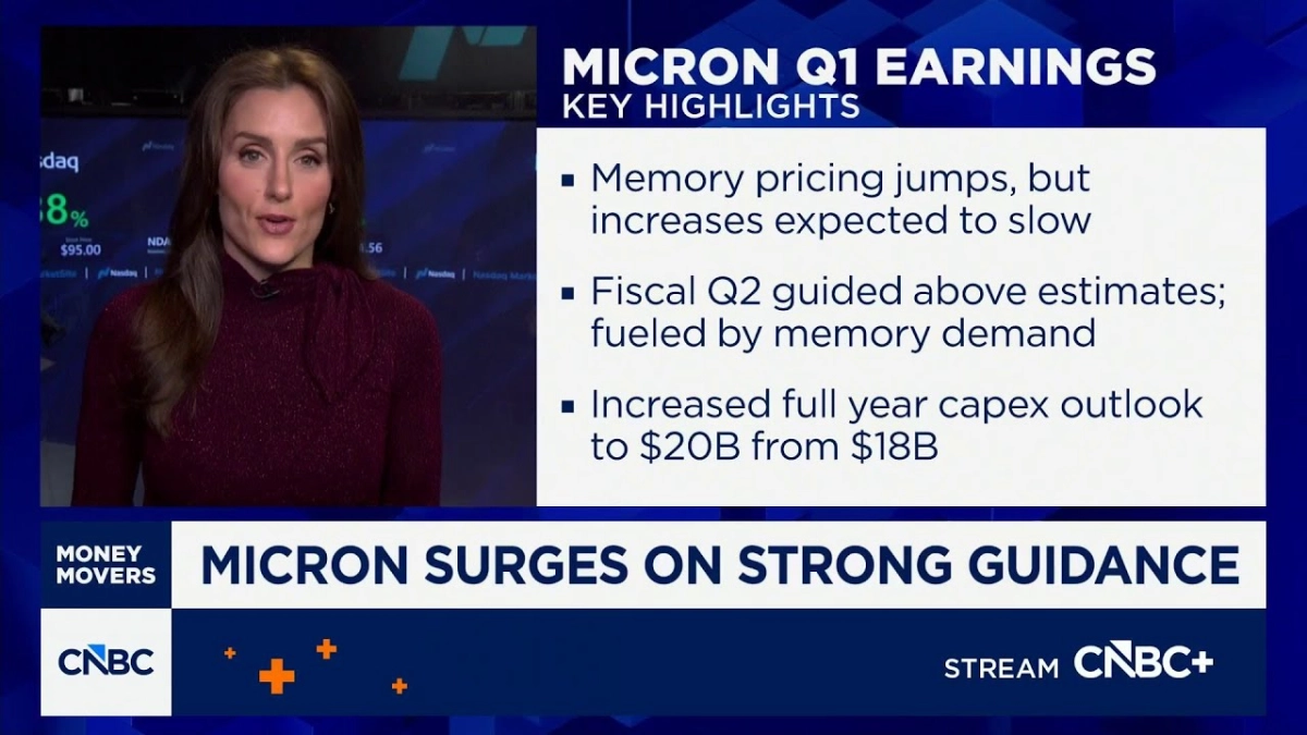 Micron surges on soaring AI memory demand