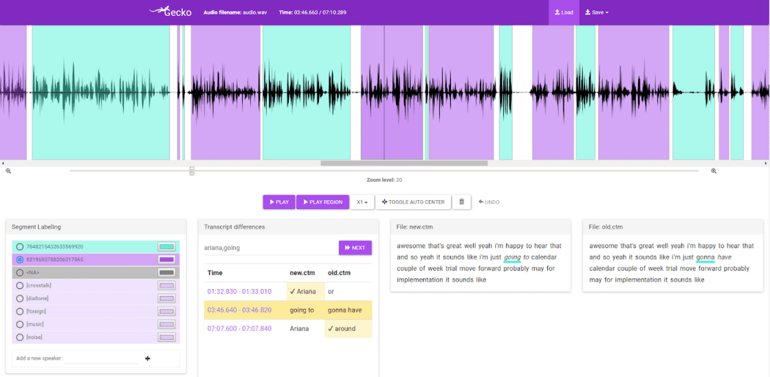 Introducing Gecko, an Open-Source Solution for Effective Annotation of Conversations