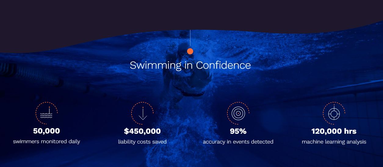 Lynxight Partners with Champel Capital on $6 Million Round for Aquatic Risk Management
