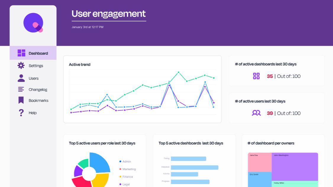 sisense compose SDK for fusion