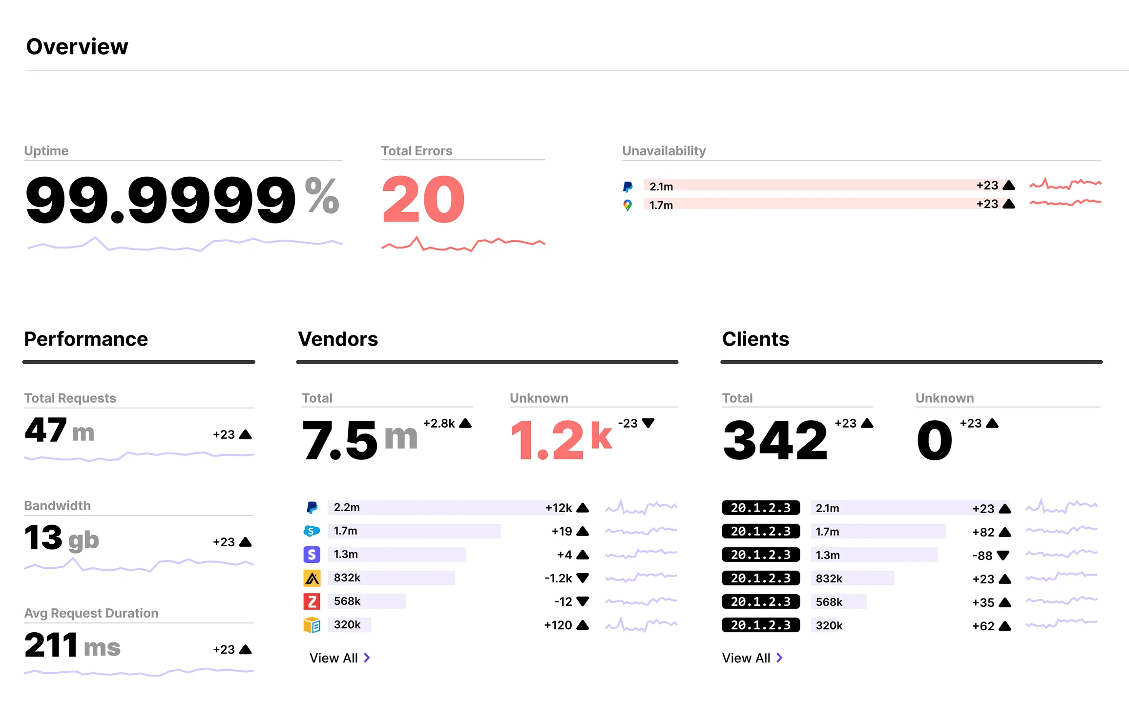 Mango Capital Leads $4M Pre-Seed in Qpoint for eBPF-Powered API Monitoring