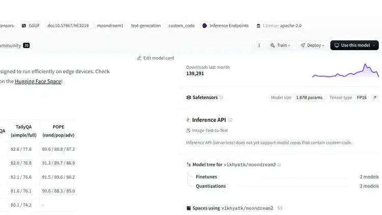 Moondream Raises $4.5M to Prove the Power of Small LLM Models