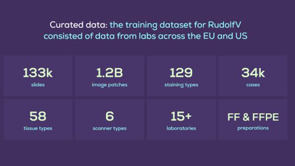 Aignostics Raises $34 Million Series B to Accelerate Precision Medicine with AI