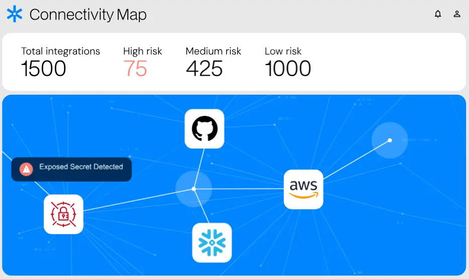 Astrix Secures $45 Million to Strengthen NHI Security