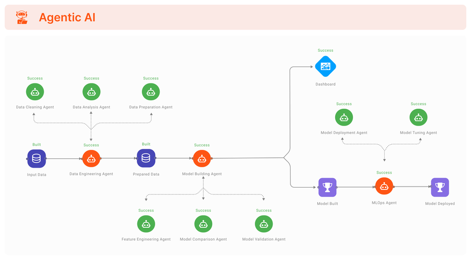 RapidCanvas Raised $16M Funding for Data Scientist AI Agents
