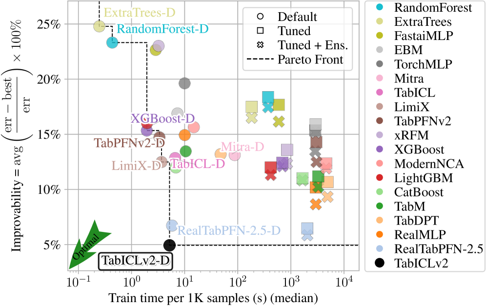 TabICLv2 interface showcasing AI-powered spreadsheet data science capabilities