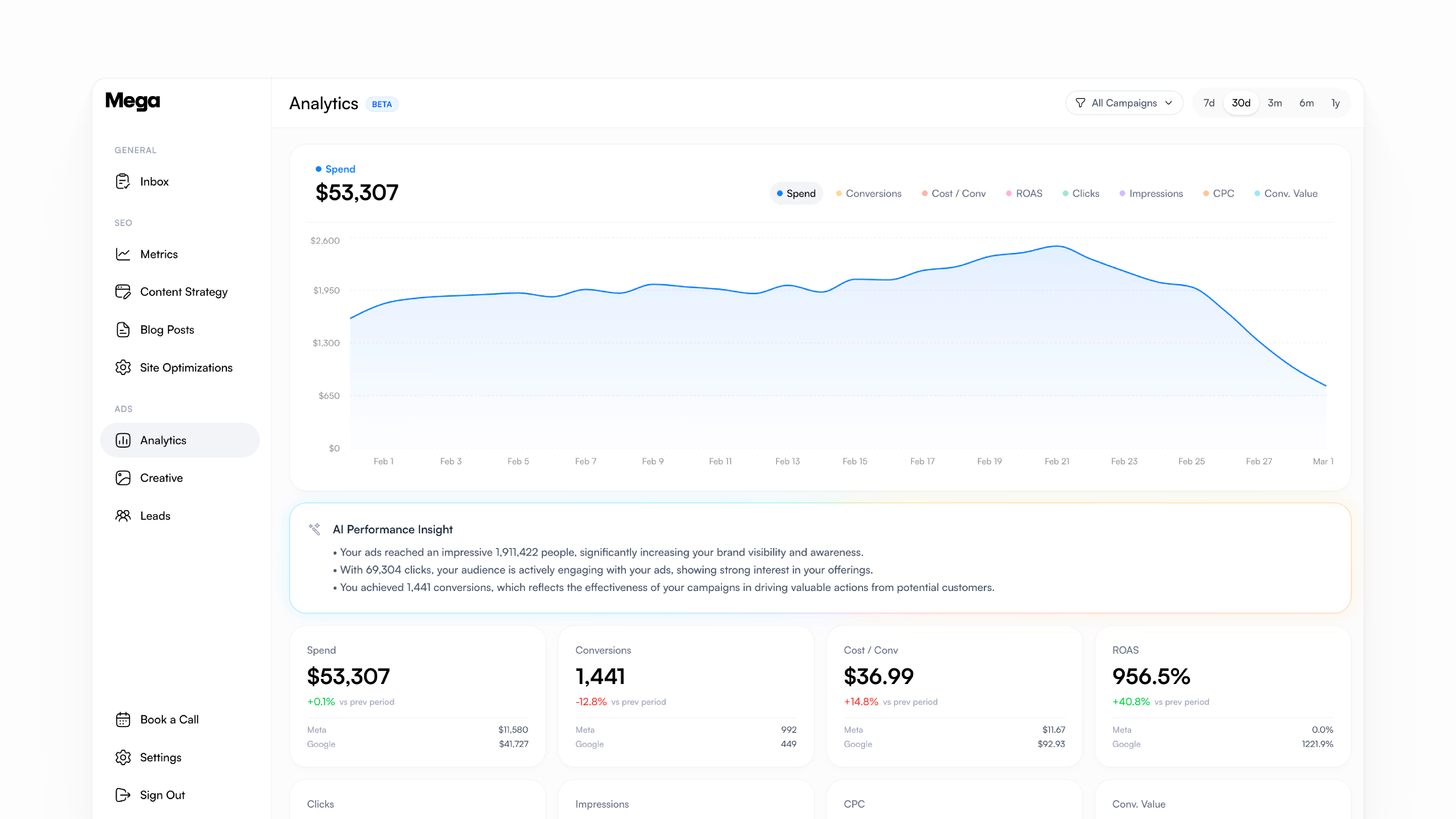 Mega's AI growth engine dashboard showing performance metrics.