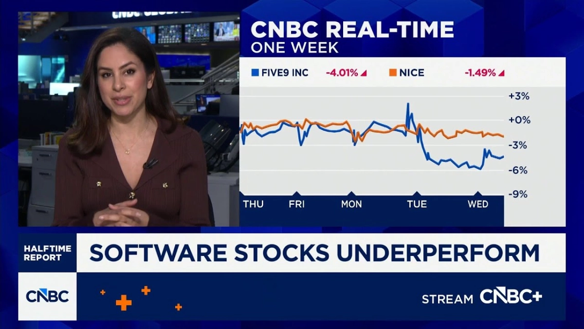 AI Agents Trigger Software Stock Collapse: Salesforce and Adobe Face ...